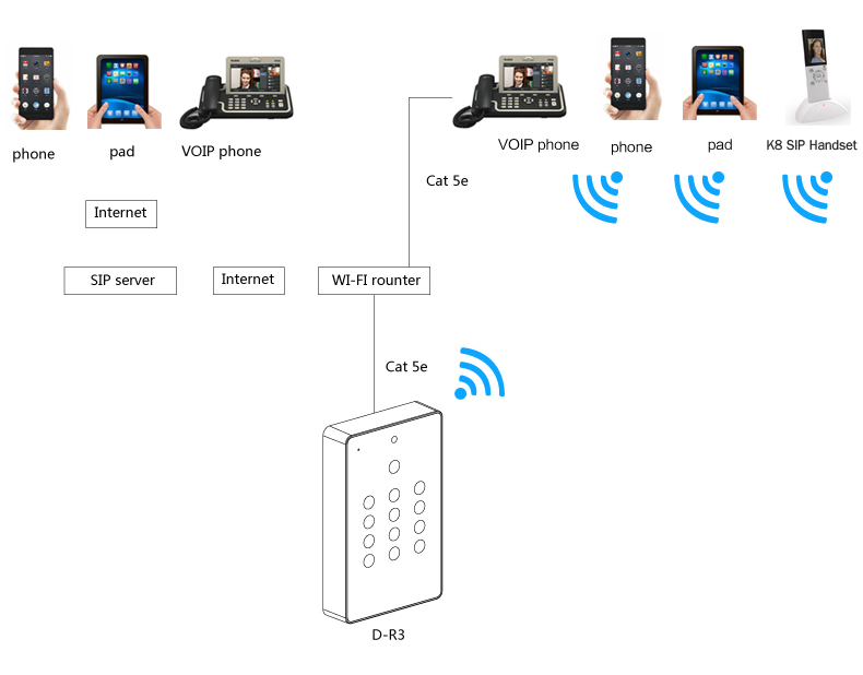 2. R3 System Diagram